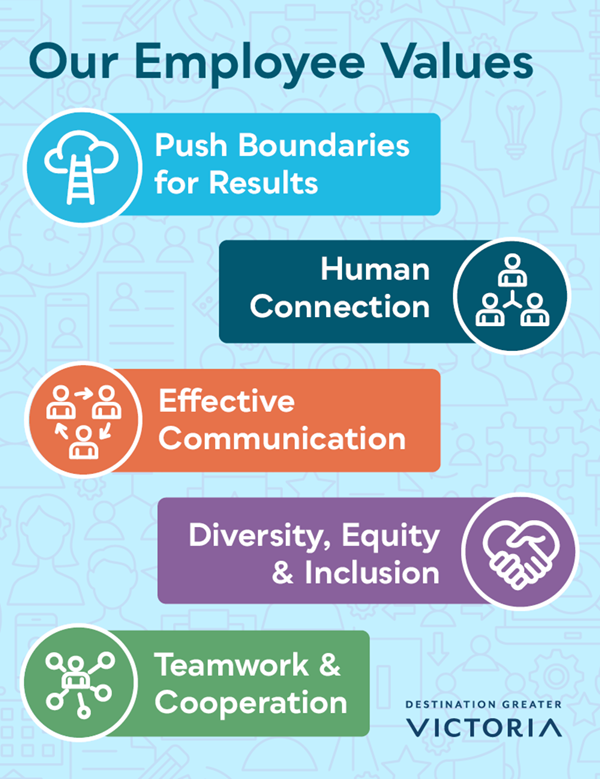 Destination Greater Victoria Employee Values